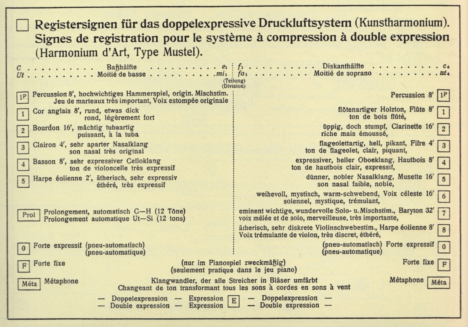 Registertabelle-SKE-op.102